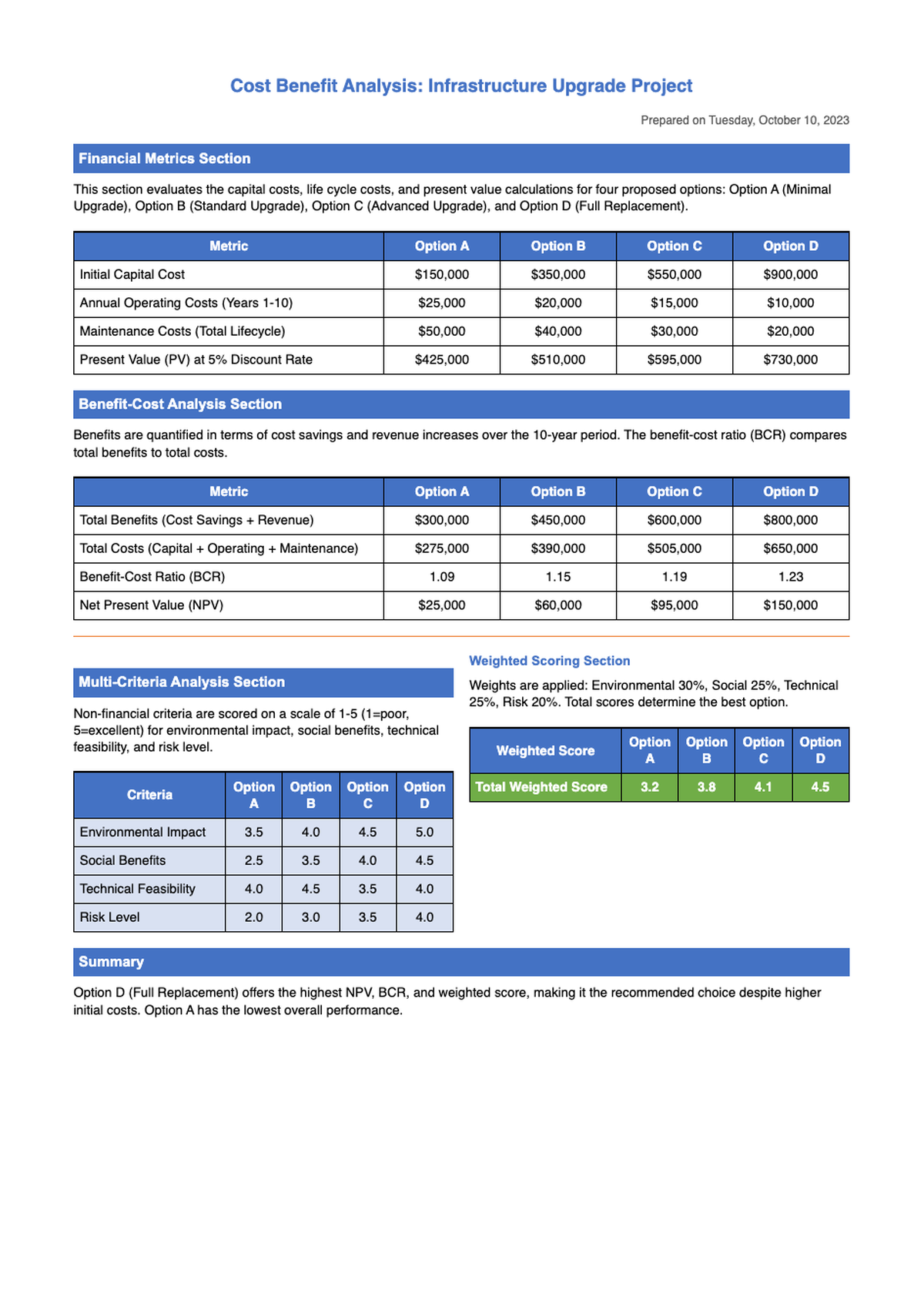 Economic analysis summary table for investment proposal with cost benefit and multi criteria ranking_variant_3
